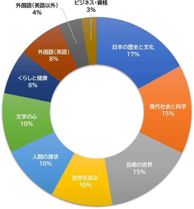 講座情報（2023年度）