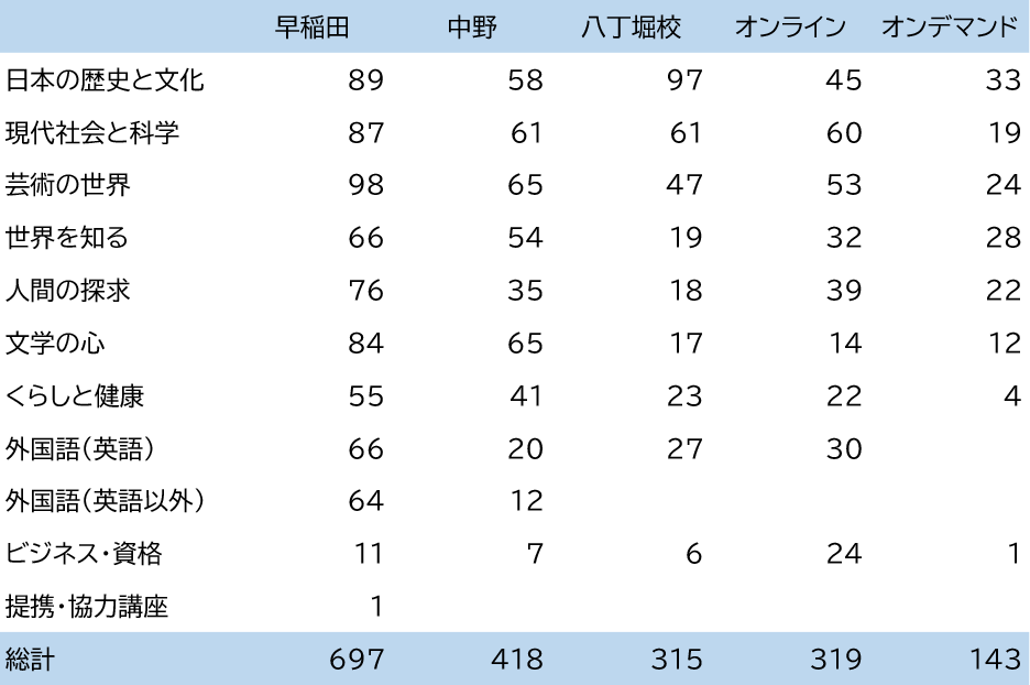 講座情報（2023年度）